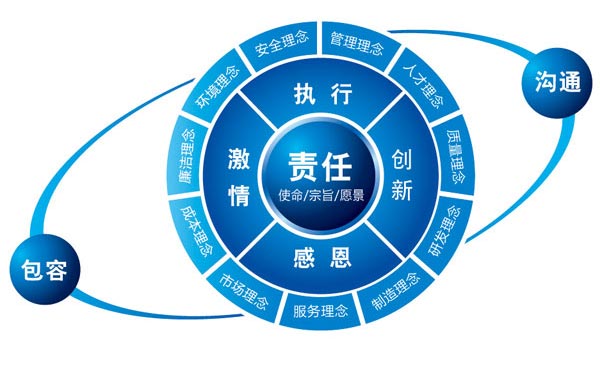 潍柴企业文化