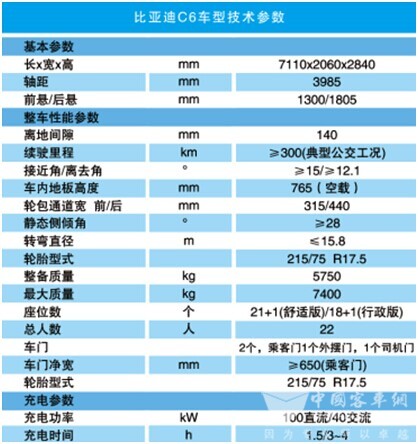 比亚迪纯电动客车C6
