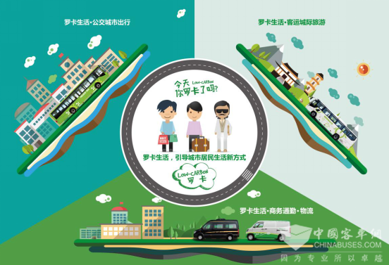 “罗卡”出行——释放城市绿色出行空间