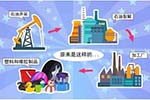 煤制轮胎或成未来发展趋势