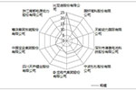 《2016年中国锂电池企业综合实力排名》榜单出炉 比亚迪第一