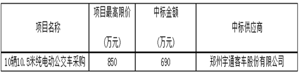 温州市交通运输集团有限公司10辆10.5米纯电动公交车采购项目中标公告