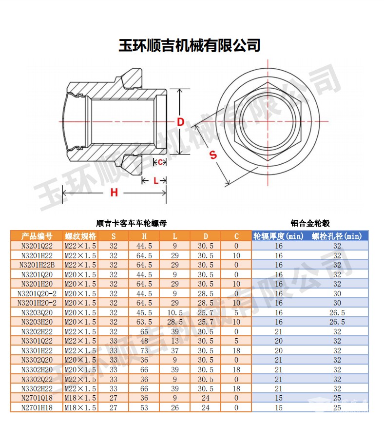 产品对照表