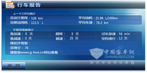海格G-BOS II代行车报告