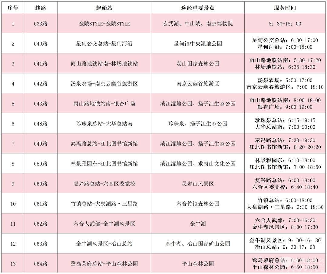 史上最长春节假期，南京请全国游客免费乘坐28条公交线路