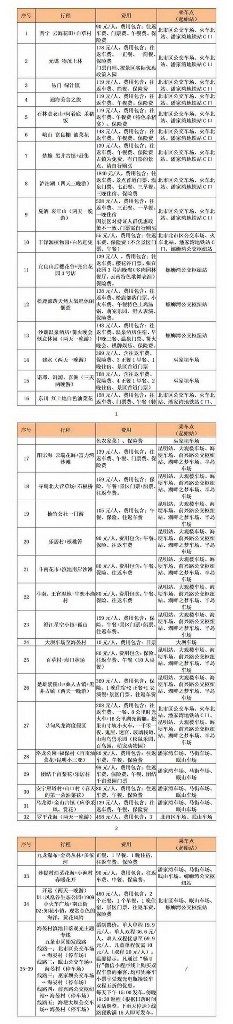 昆明公交集团推出39条观光巴士新春行程线路