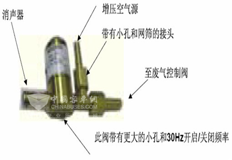 图20：LNG发动机专用涡轮增压器废气控制阀图