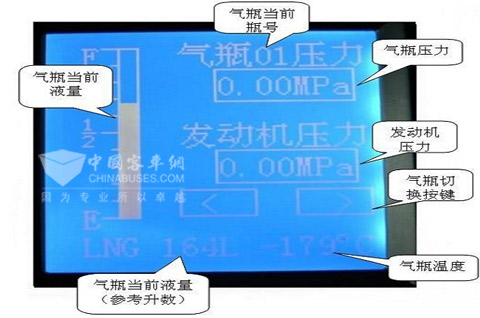 图28：LNG车辆气瓶容量及压力显示器