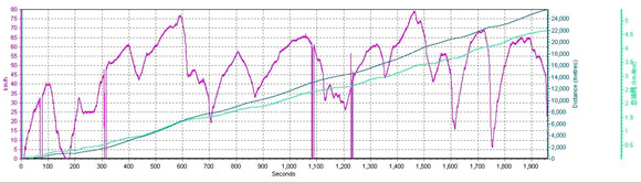 表10：平均百公里气耗：21.67KG/100km