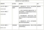 北京道路运输车辆展展会期间相关活动日程安排