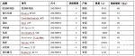 德媒发布2014中国轮胎测试数据