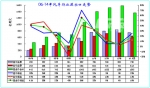2014年1-9月中国汽车进出口分析