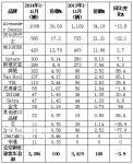 前11月英国客车共销3284辆 同比下降3.9%