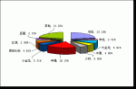 2009年1月中型客车销售量TOP10