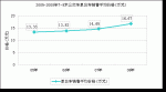 平淡之中见亮点—7～8米公交客车市场分析(上)