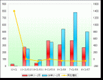 2009年1～2月苏州金龙销售数据分析