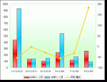 2009年1～2月厦门金龙销售数据分析