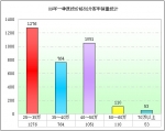2009年一季度旅游客车市场发展态势特点浅析