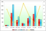 2009年1～4月度郑州宇通销售数据分析
