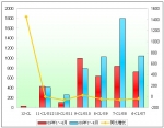 2009年1～4月度苏州金龙销售数据分析