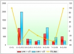 2009年1～4月度厦门金龙销售数据分析
