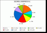 2009年1～4月公路客车市场分析