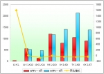 2009年1～5月苏州金龙销售数据分析