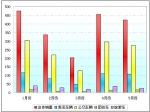 2009年前5月四川市场大中型客车市场解析(下)