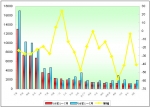 2009年1～7月重庆恒通销售数据分析