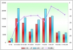 2009年1～8月苏州金龙销售数据分析