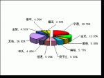 2009年前8月大型客车销售量TOP10