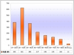 2009年前8月新疆区域大中型客车销售剖析(下)