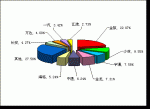 2009年前9月小型客车销售量TOP10
