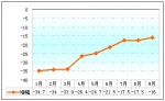 2009年前三季度高档客车市场盘点(上)