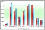 2009年1～11月苏州金龙销售数据分析