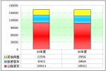 09年旅游客车市场剖析与2010年市场预测(上)