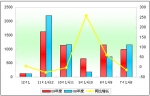 2009年公交市场剖析与2010年市场预测(下)