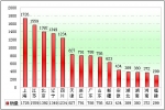 2009年团体客车市场总结(上)