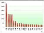 2009年度小型客车销售分析(下)