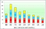 2010年一季度90万以上高档客车市场分析(下)