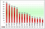 2010年第一季度团体客车市场总结(上)