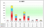 2010年一季度等级客车销售分析