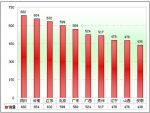 2010年前5月旅游客车市场销售特点分析(下)