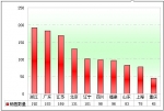 2010年上半年高档客车市场盘点(下)