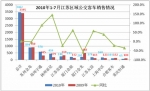 2010年前7月公交客车市场分析