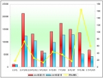 2010年前7月少林客车销售数据分析