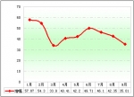2010年前三季度90万以上高档客车市场分析(上)