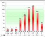 2010年前三季度江苏区域大中型客车销售剖析(下)