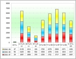 2010年第三季度功能客车销售分析