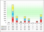 2010年前三季度等级客车销售分析